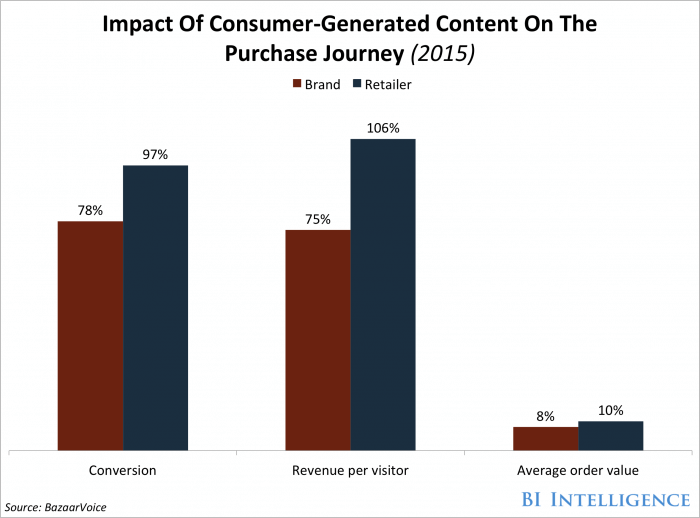 user-generated-content-purchase-journey.png