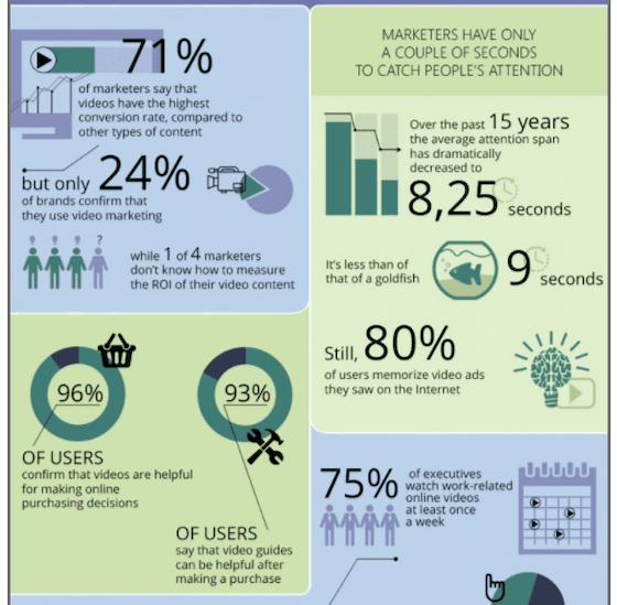 Video Marketing 101: Video has a profound effect on purchasing decisions.