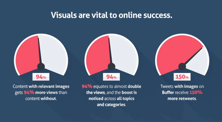 visual media effects on inbound marketing