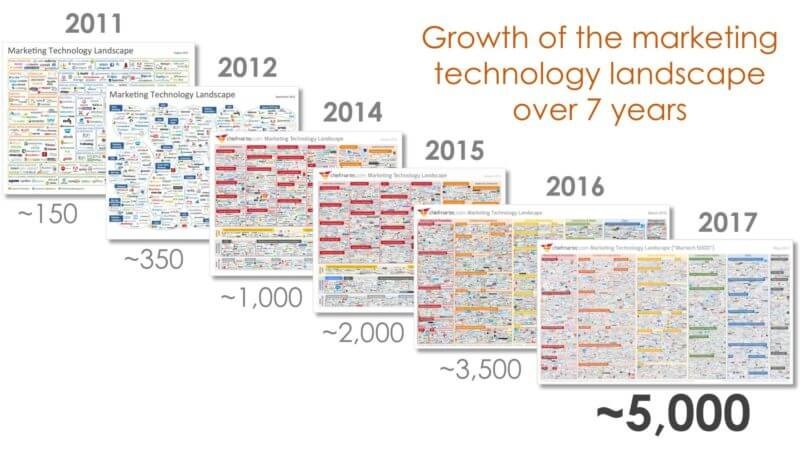 growth-of-the-marketing-technology-landscape